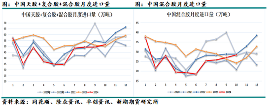 化工（天然橡胶）2025年报：成功在久不在速