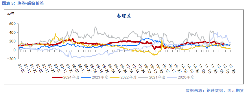 【钢材】需求暂无亮点 成本支撑偏弱