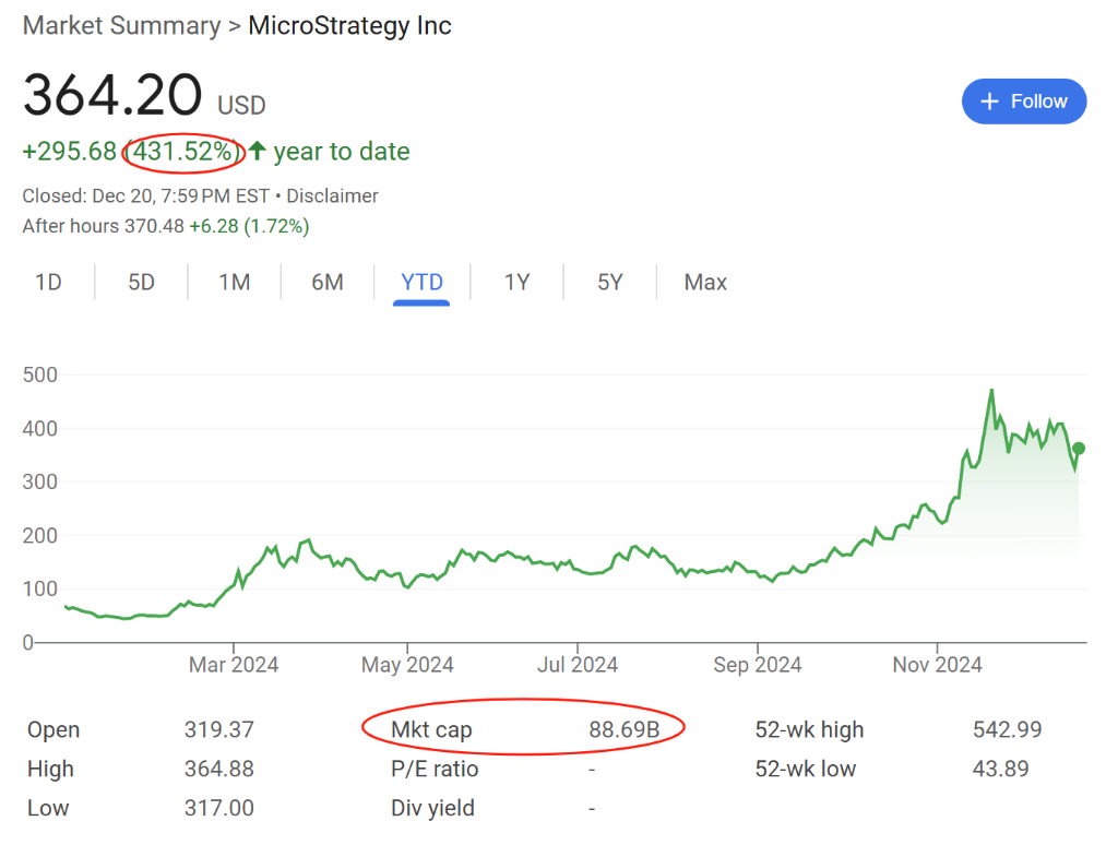 MSTR、特斯拉、Palantir的铁粉们：“追星式”炒股？