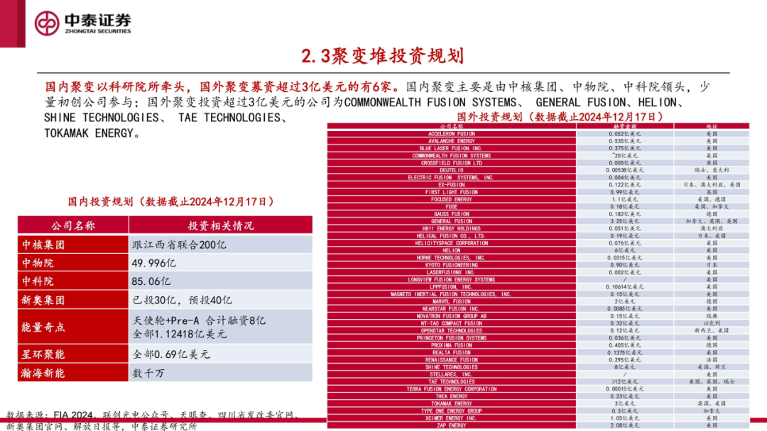 核工装备深度汇报（三）| 终极能源愈行愈近， 可控核聚变产业持续加速