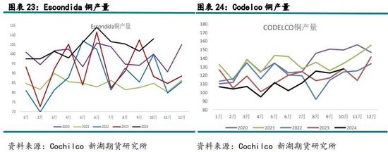 新湖有色（铜）2025年报：否极泰来，未来可期