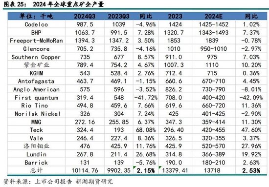 新湖有色（铜）2025年报：否极泰来，未来可期