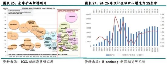 新湖有色（铜）2025年报：否极泰来，未来可期