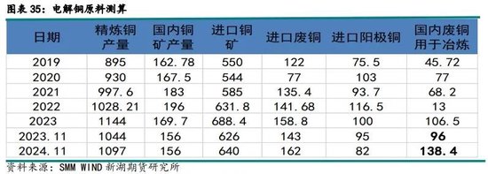 新湖有色（铜）2025年报：否极泰来，未来可期