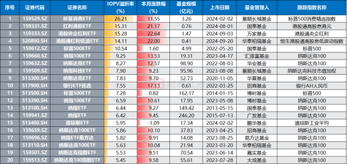 溢价26%、换手647%！年内新基热度飙升，多只ETF呈高溢价