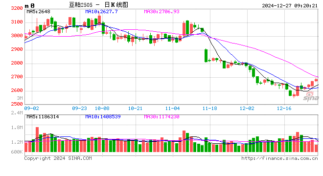 光大期货：12月27日农产品日报