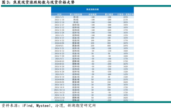 黑色建材（煤焦）2025年报：雪压枝头重，长夜待天明