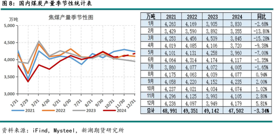 黑色建材（煤焦）2025年报：雪压枝头重，长夜待天明