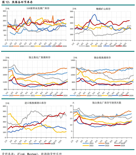 黑色建材（煤焦）2025年报：雪压枝头重，长夜待天明