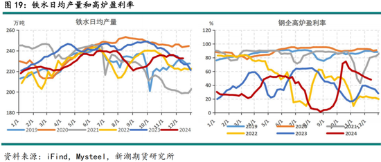 黑色建材（煤焦）2025年报：雪压枝头重，长夜待天明