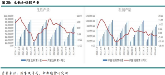 黑色建材（煤焦）2025年报：雪压枝头重，长夜待天明