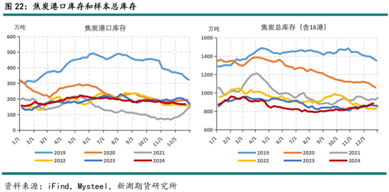 黑色建材（煤焦）2025年报：雪压枝头重，长夜待天明