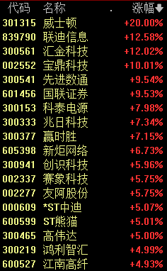 11:00，A股发生了什么？背后的推手曝光