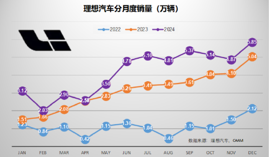 2024完美收官：12月汽车销量点评 3家拿到世界十强的门票（图表）