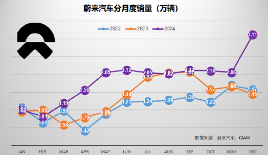 2024完美收官：12月汽车销量点评 3家拿到世界十强的门票（图表）